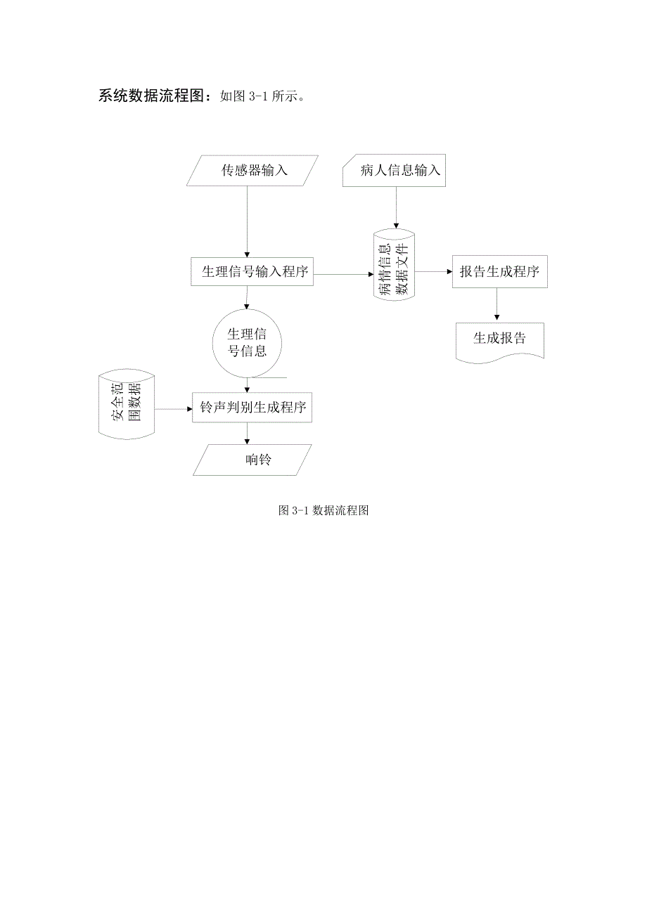 医院计算机监护系统-软件工程课程设计报告_第3页