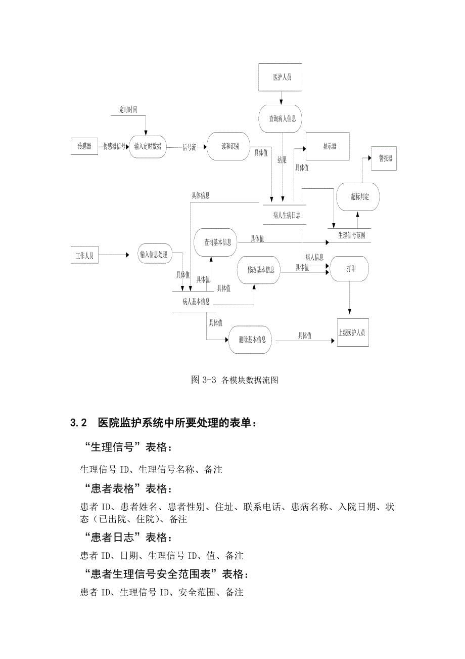 医院计算机监护系统-软件工程课程设计报告_第5页