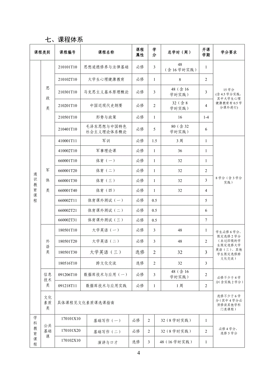 中南大学2016版汉语言文学专业本科培养方案_第4页