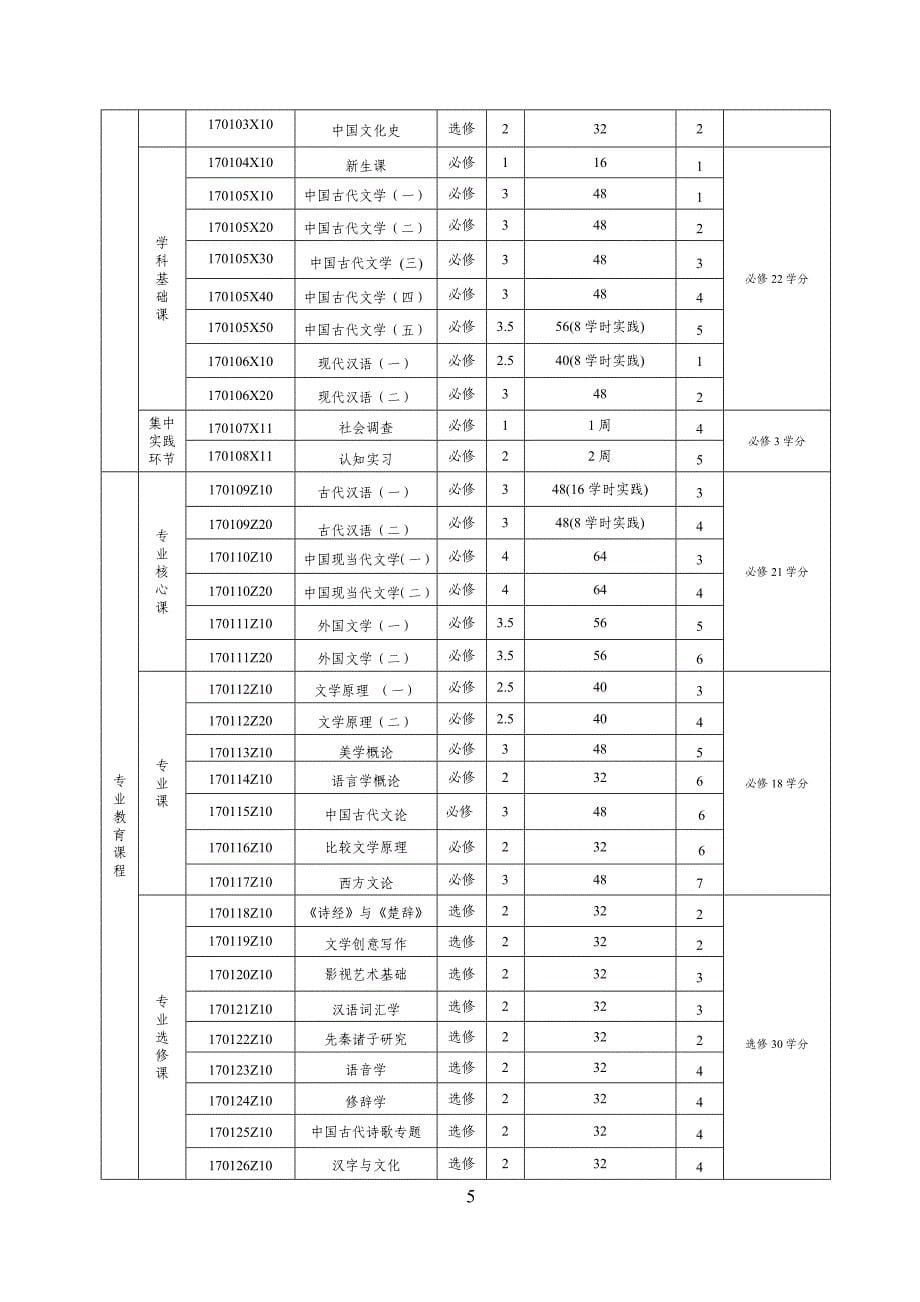 中南大学2016版汉语言文学专业本科培养方案_第5页