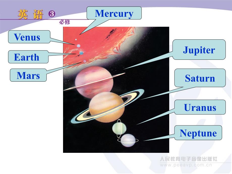 高中英语book3unit4astronomythescienceofthestars课件新人教版必修_第2页