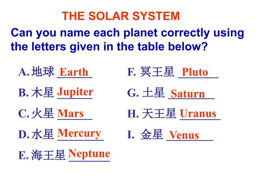 高中英语book3unit4astronomythescienceofthestars课件新人教版必修_第3页