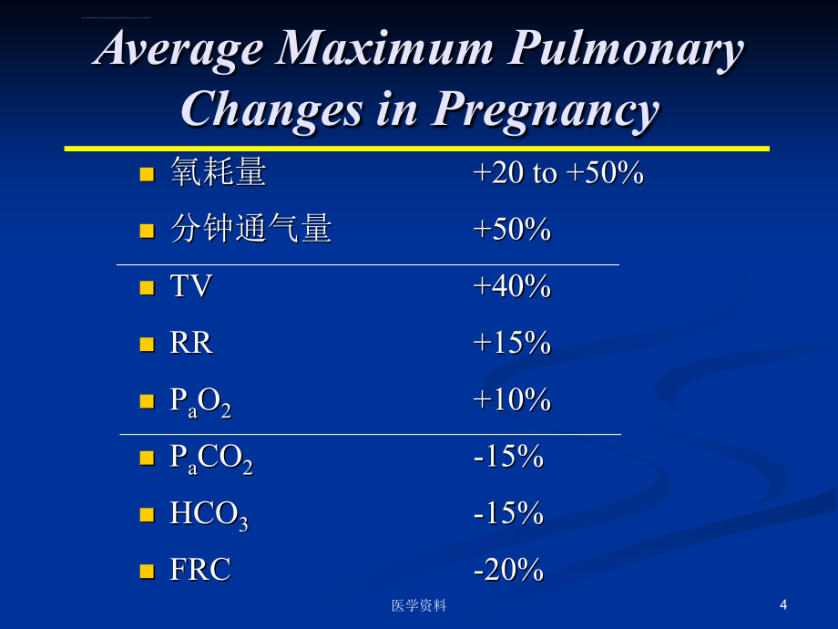 重视产科麻醉安全减少麻醉并发症课件_第4页