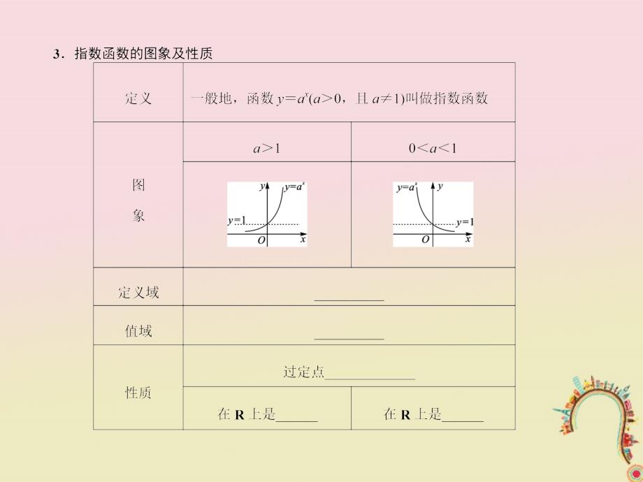 2019届高考数学一轮复习第二章函数的概念、基本初等函数ⅰ2.5指数函数课件理_第4页