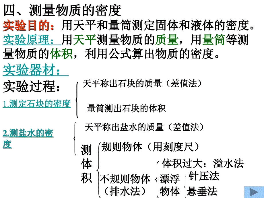 九年级物理测量物质的密度_第3页