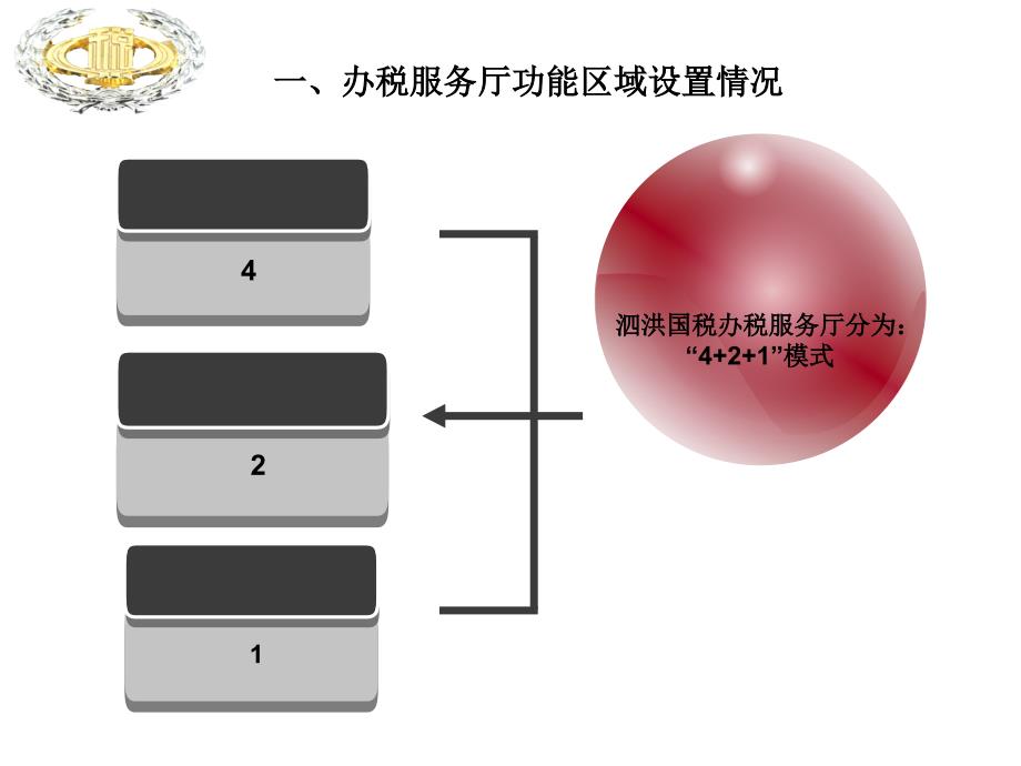 三、办税服务厅基本制度-泗洪县政务服务中心_第4页