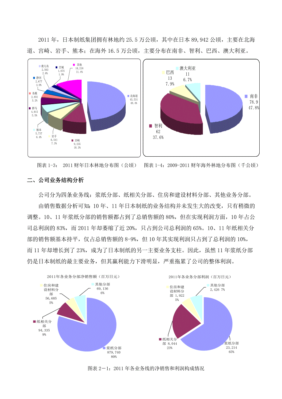 2009-2011年日本制纸经营情况分析_第3页