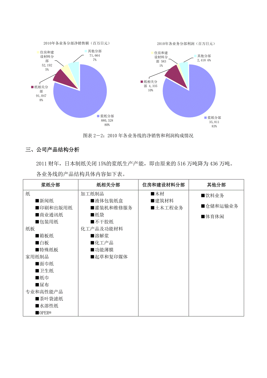 2009-2011年日本制纸经营情况分析_第4页