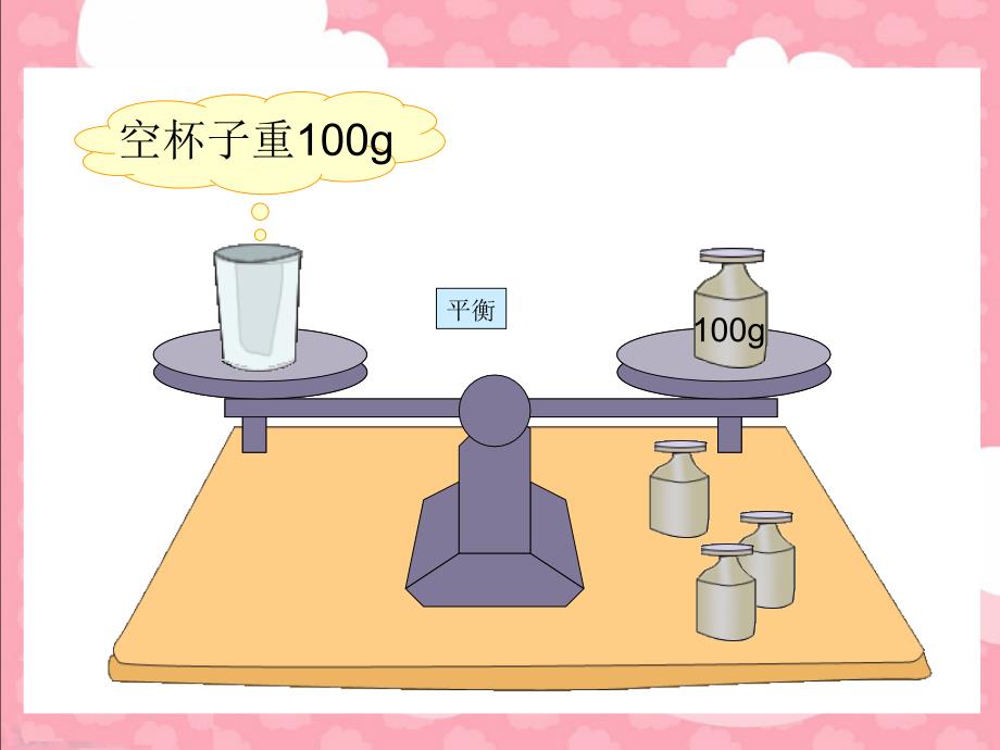 整理版（北师大版）四年级数学下册课件方程_第3页