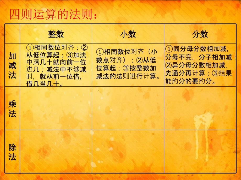 《数的运算课件》小学数学冀教版六年级下册_1_第4页