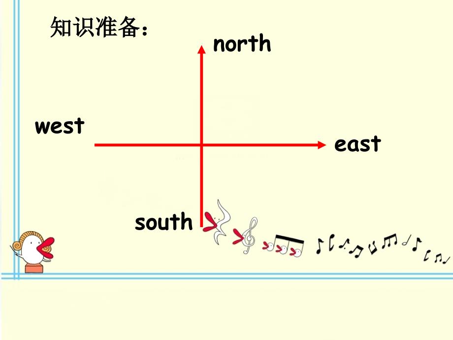 《module1unit2itsinthewest课件》小学英语外研社版三年级起点六年级上册_第2页