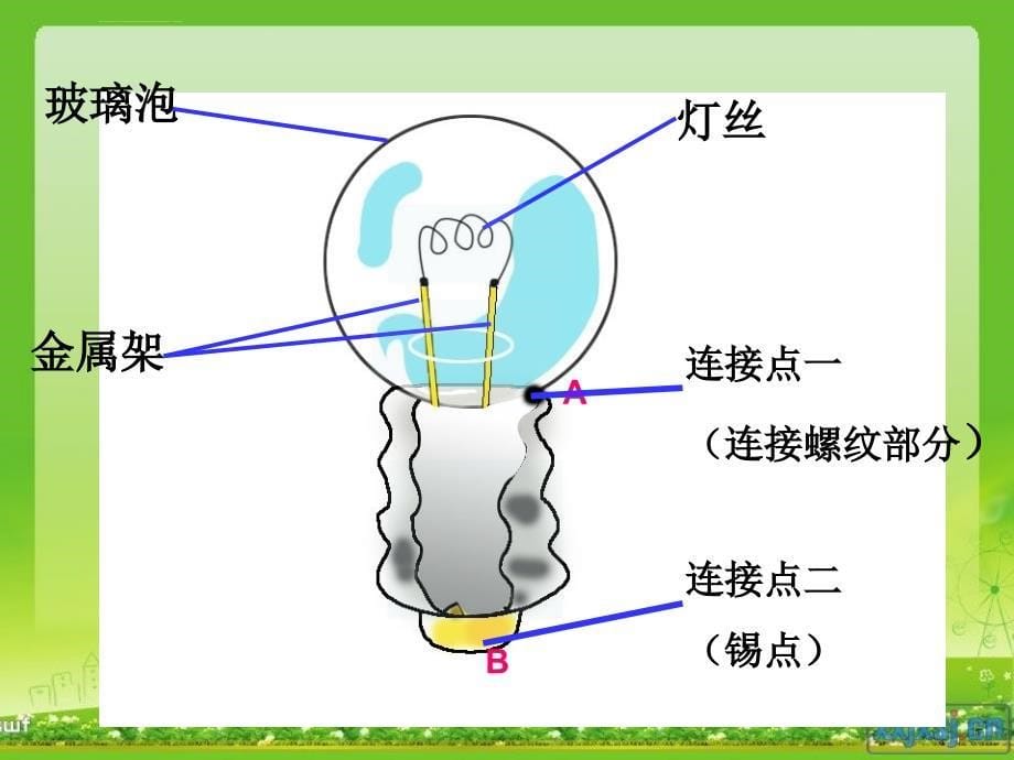 教科版四年级科学（下）第一单元《点亮小灯泡》课件_第5页