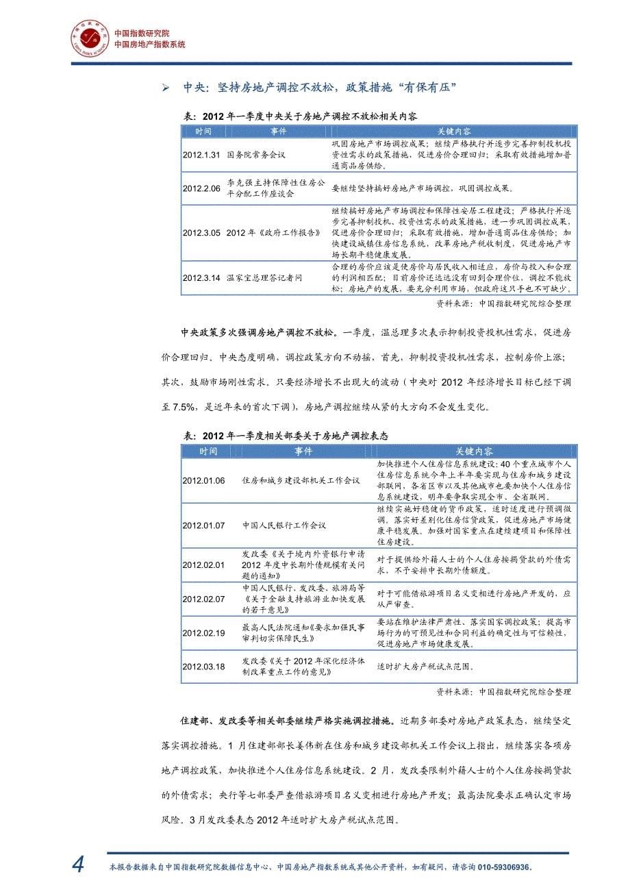 2012年一季度中国房地产市场研究报告_第5页