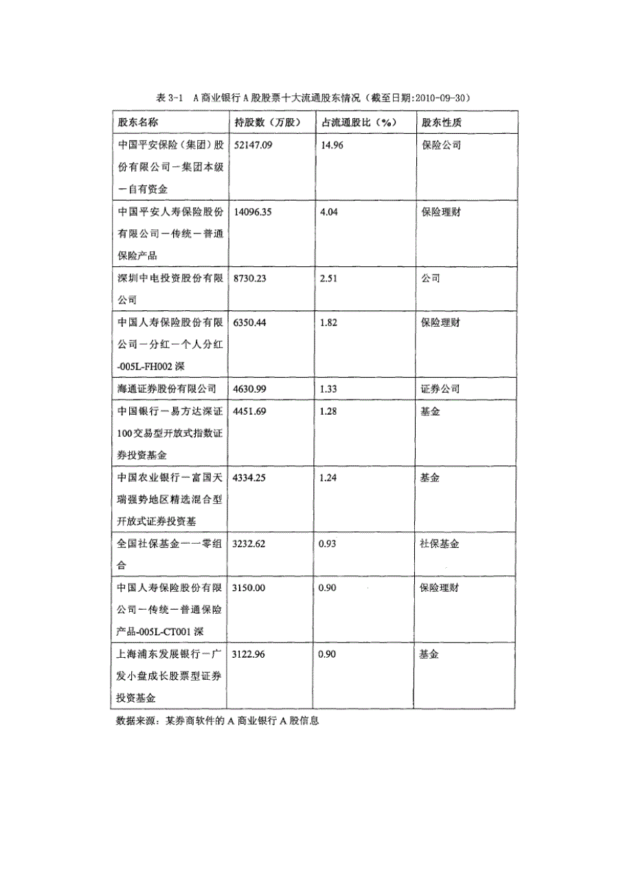 A商业银行同业代理业务风险管理_第2页