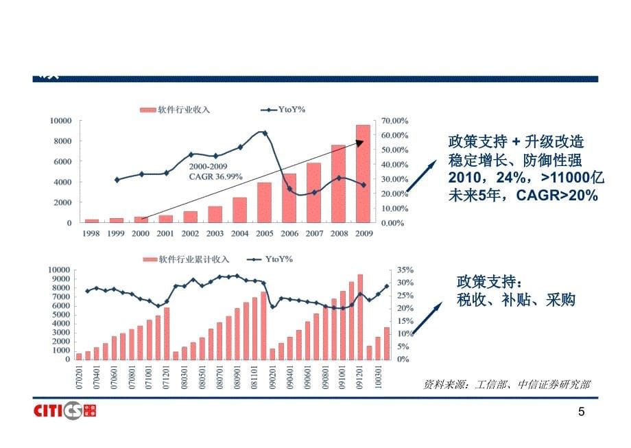 中信2010计算机行业研究方法_第5页