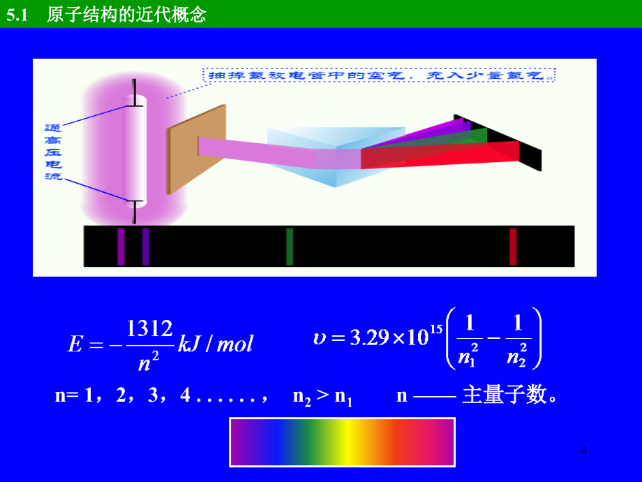 普通化学课件第五章_第4页