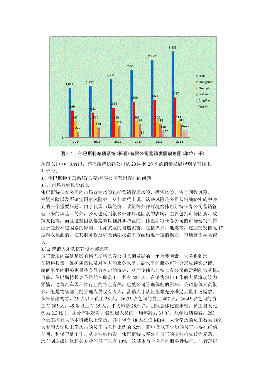 伟巴斯特车顶系统长春有限公司营销竞争力_第4页