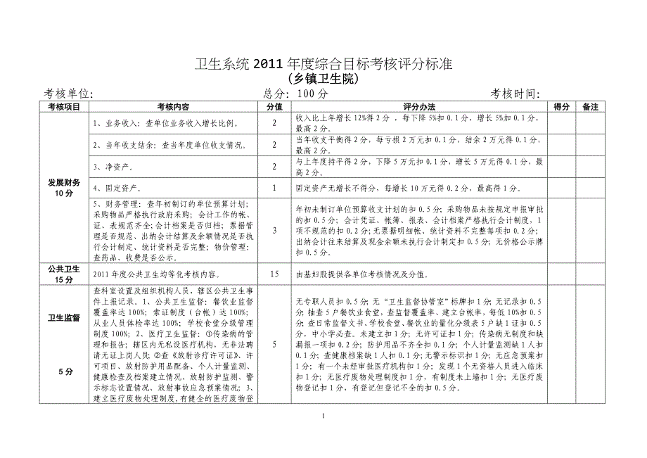 2011年度卫生工作考核评分标准3_第1页