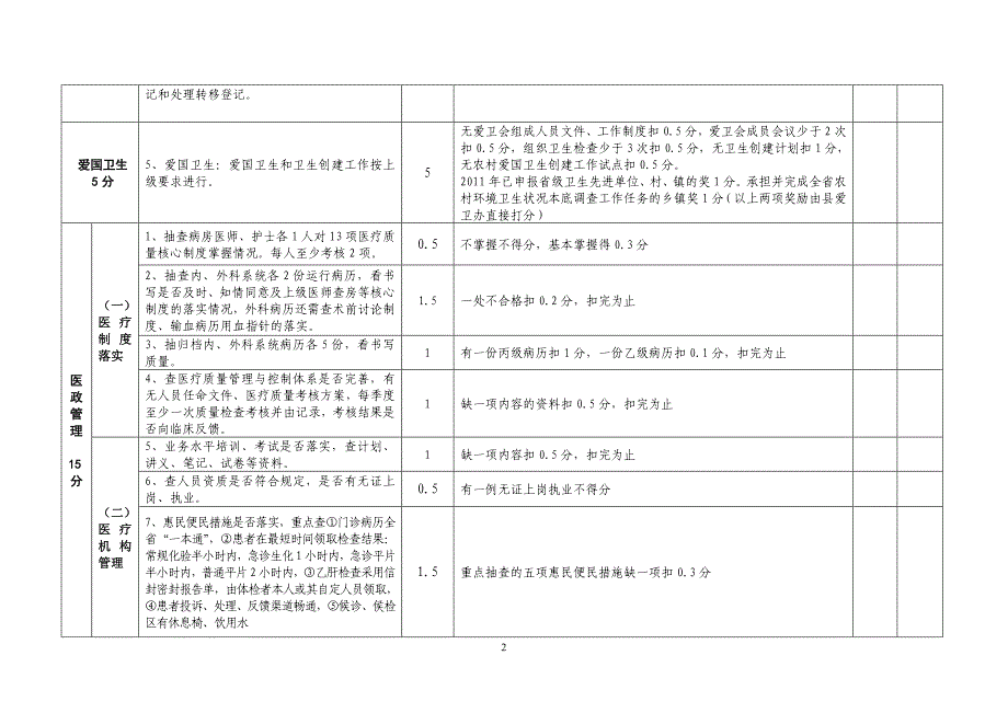 2011年度卫生工作考核评分标准3_第2页