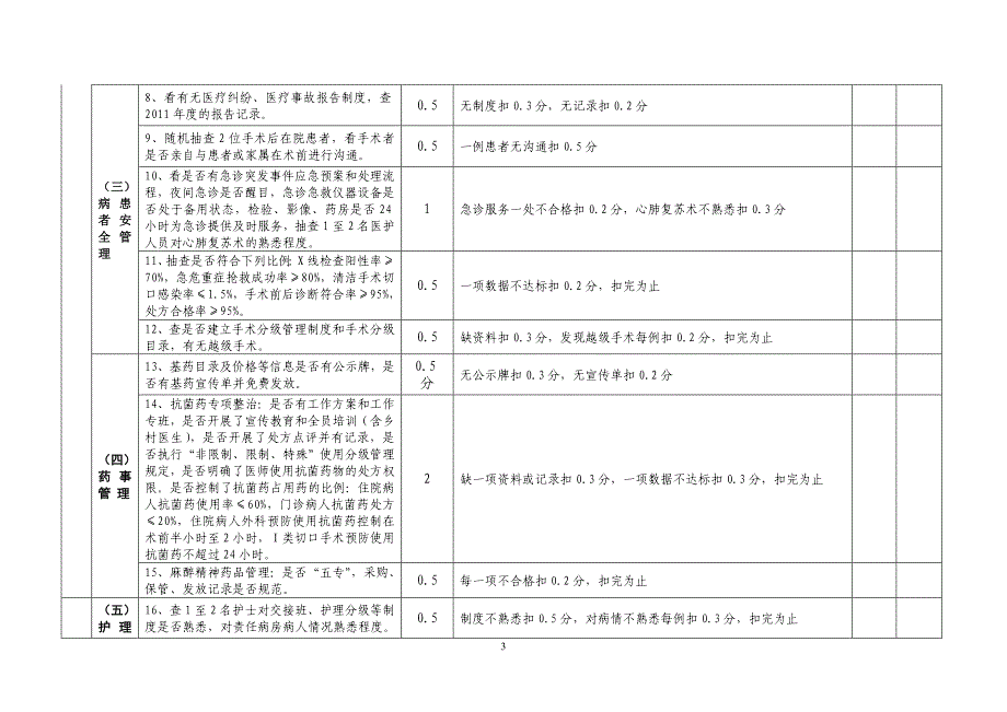 2011年度卫生工作考核评分标准3_第3页