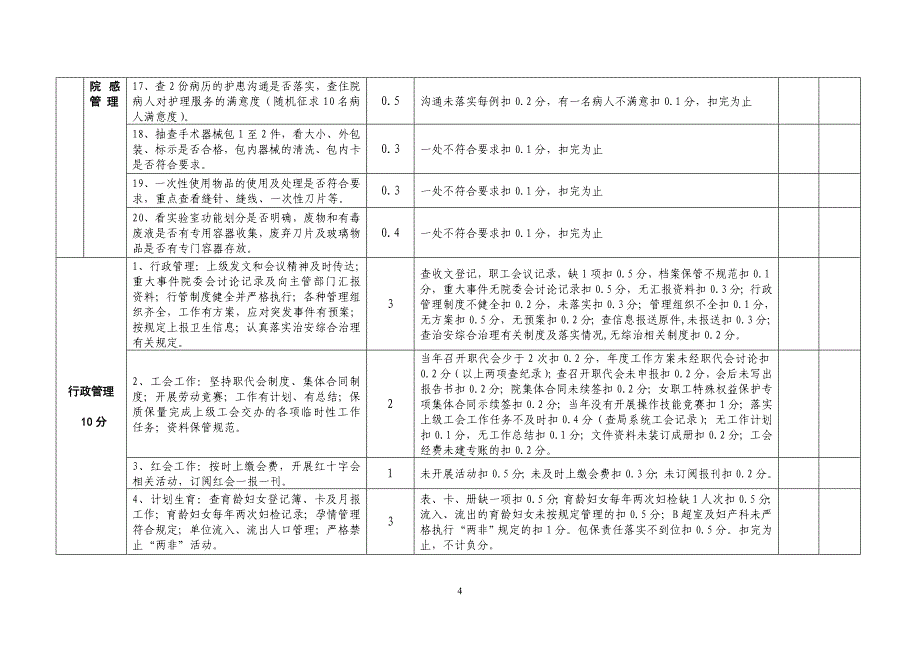 2011年度卫生工作考核评分标准3_第4页