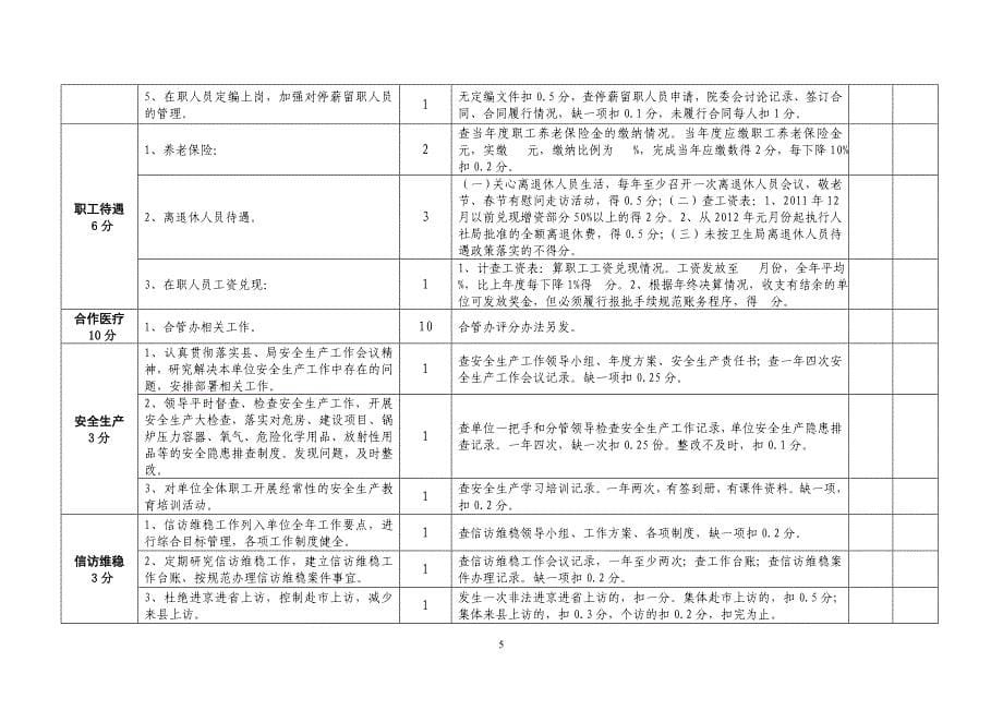 2011年度卫生工作考核评分标准3_第5页