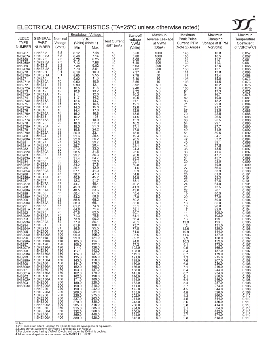 1.5ke_tvs_第3页