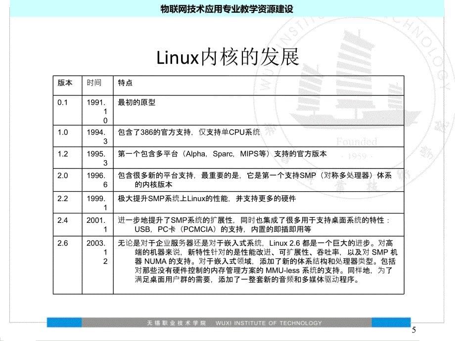 物联网技术应用专业教学资源建设-无锡职业技术学院_第5页