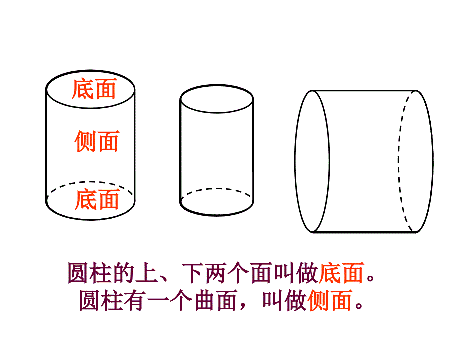 《圆柱的认识和侧面积课件》小学数学冀教版六年级下册_第4页