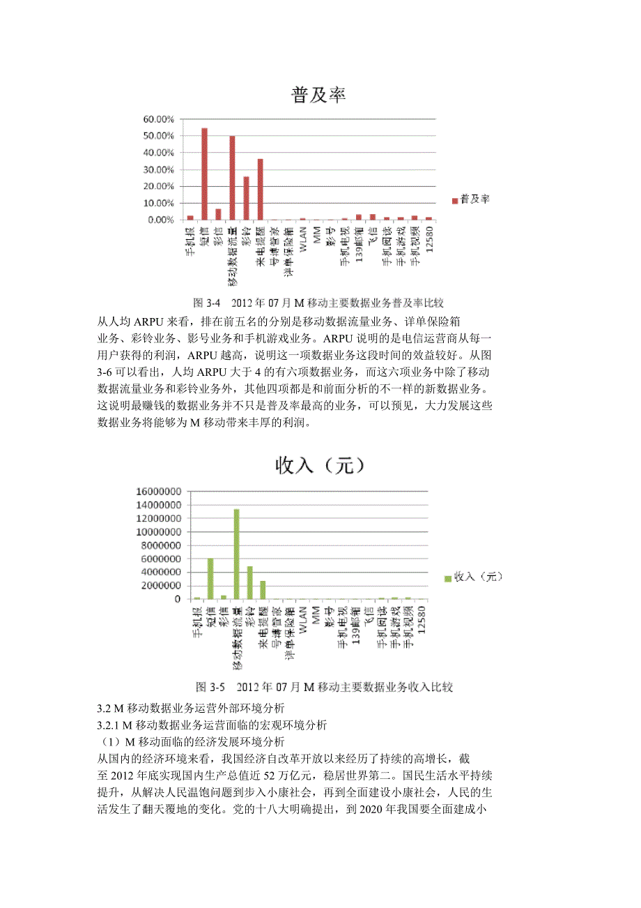 3G时代M市移动通信分公司数据业务深度运营策略_第4页