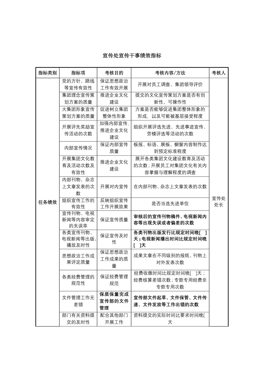 XX集团宣传处宣传干事绩效指标_第1页