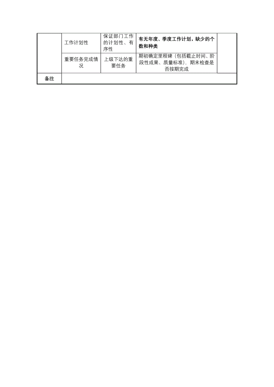 XX集团宣传处宣传干事绩效指标_第2页