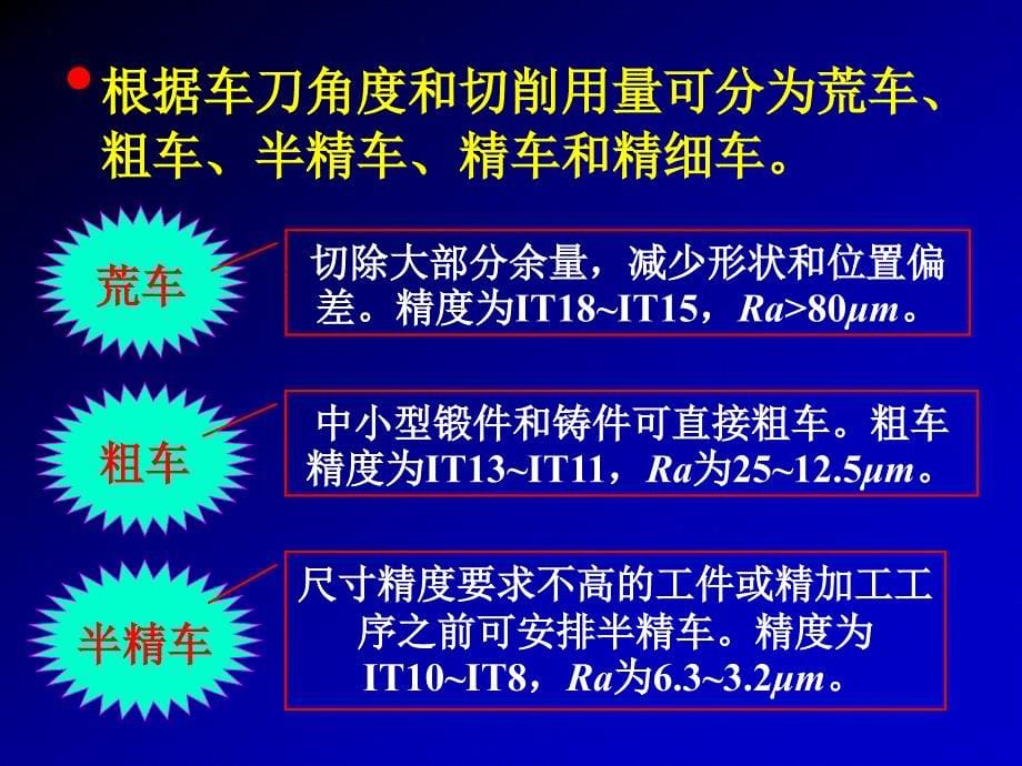 机械制造基础第3章2_第5页