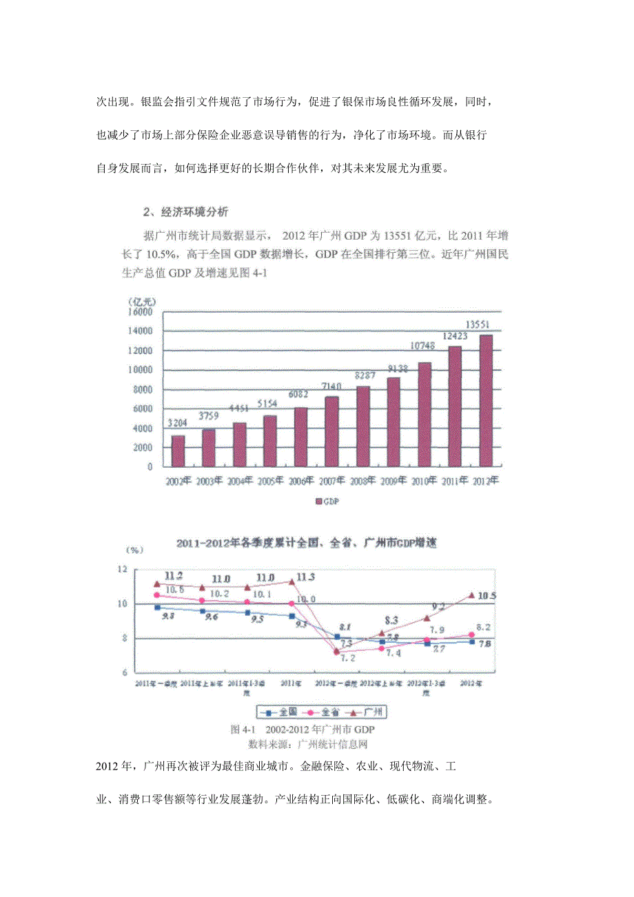 中国人寿广州分公司银行保险营销策略_第2页