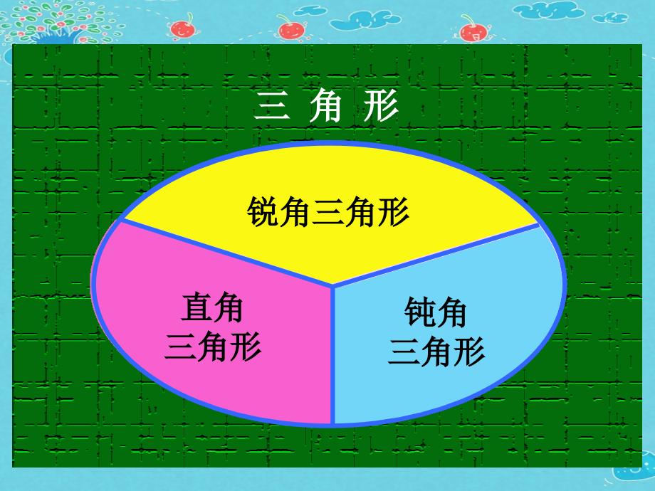 新人教版四年级下空间与图形复习课件_第4页