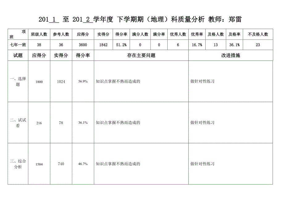 2011至2012学年度下学期期地理质量分析_第1页