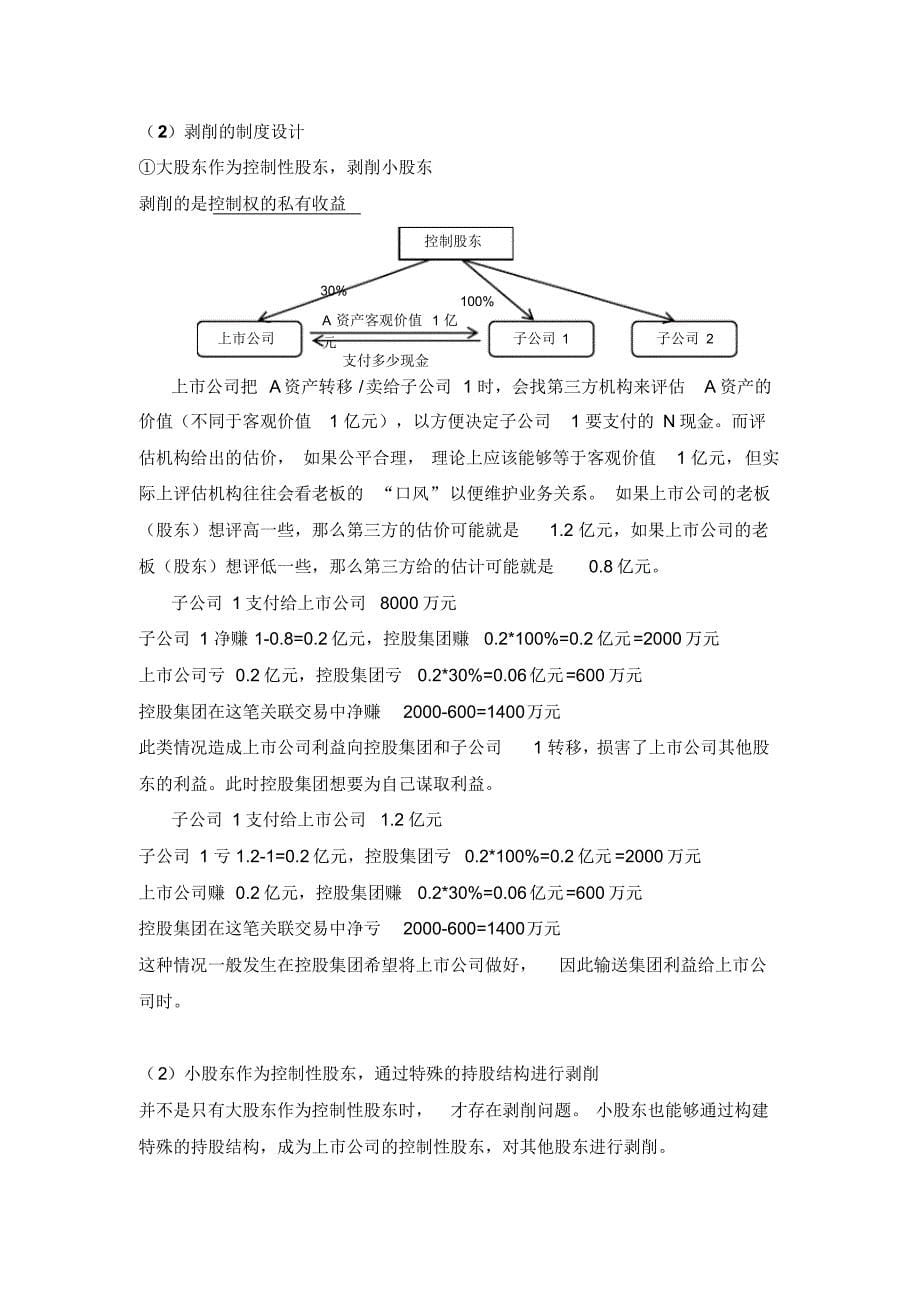 公司治理论述题汇总_第5页