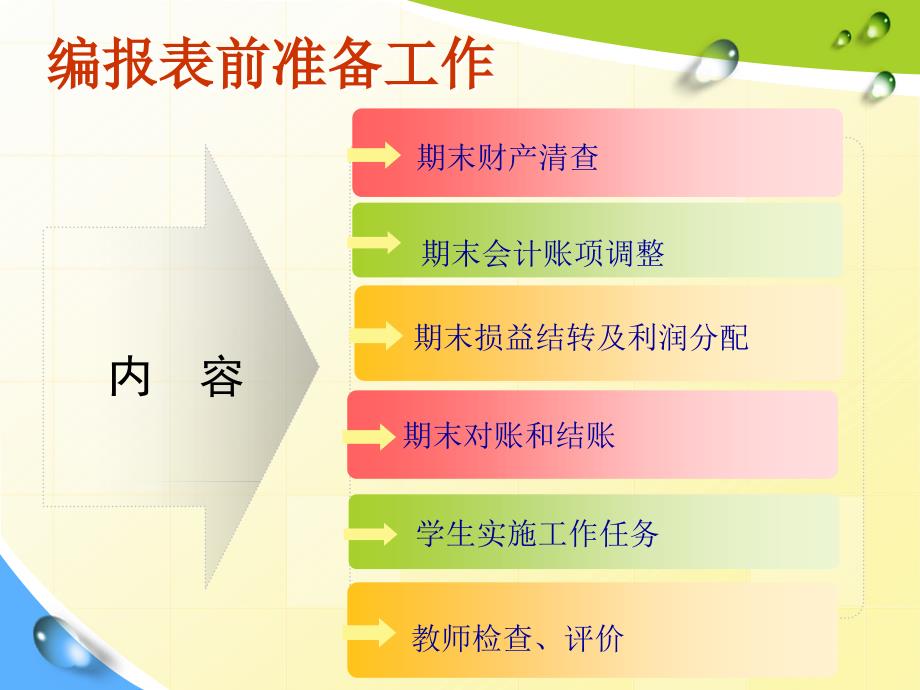 期末对账和结账——总账-四川财经职业学院_第4页