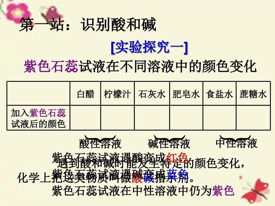 2016春九年级化学下册112《几种常见的酸》课件（新版）北京课改版_2_第5页