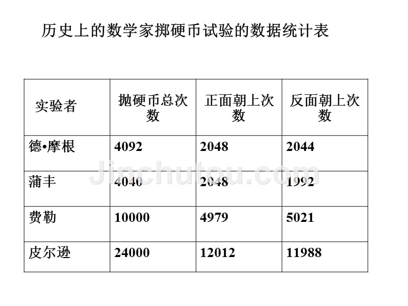 人教版五年级数学上册《统计与可能性》ppt课件（力荐）_第4页