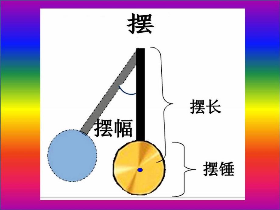 六年级上册科学课件科学自己做我也能成功湘教版（三起）_第2页