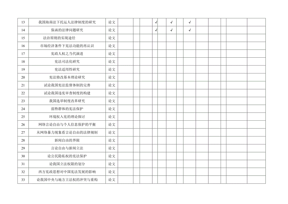 2012届法学专业论文题目_第2页