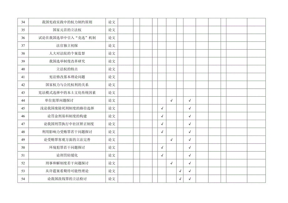 2012届法学专业论文题目_第3页