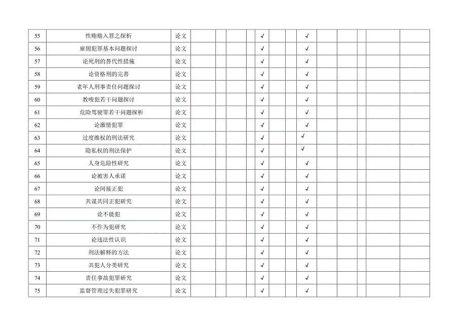 2012届法学专业论文题目_第4页