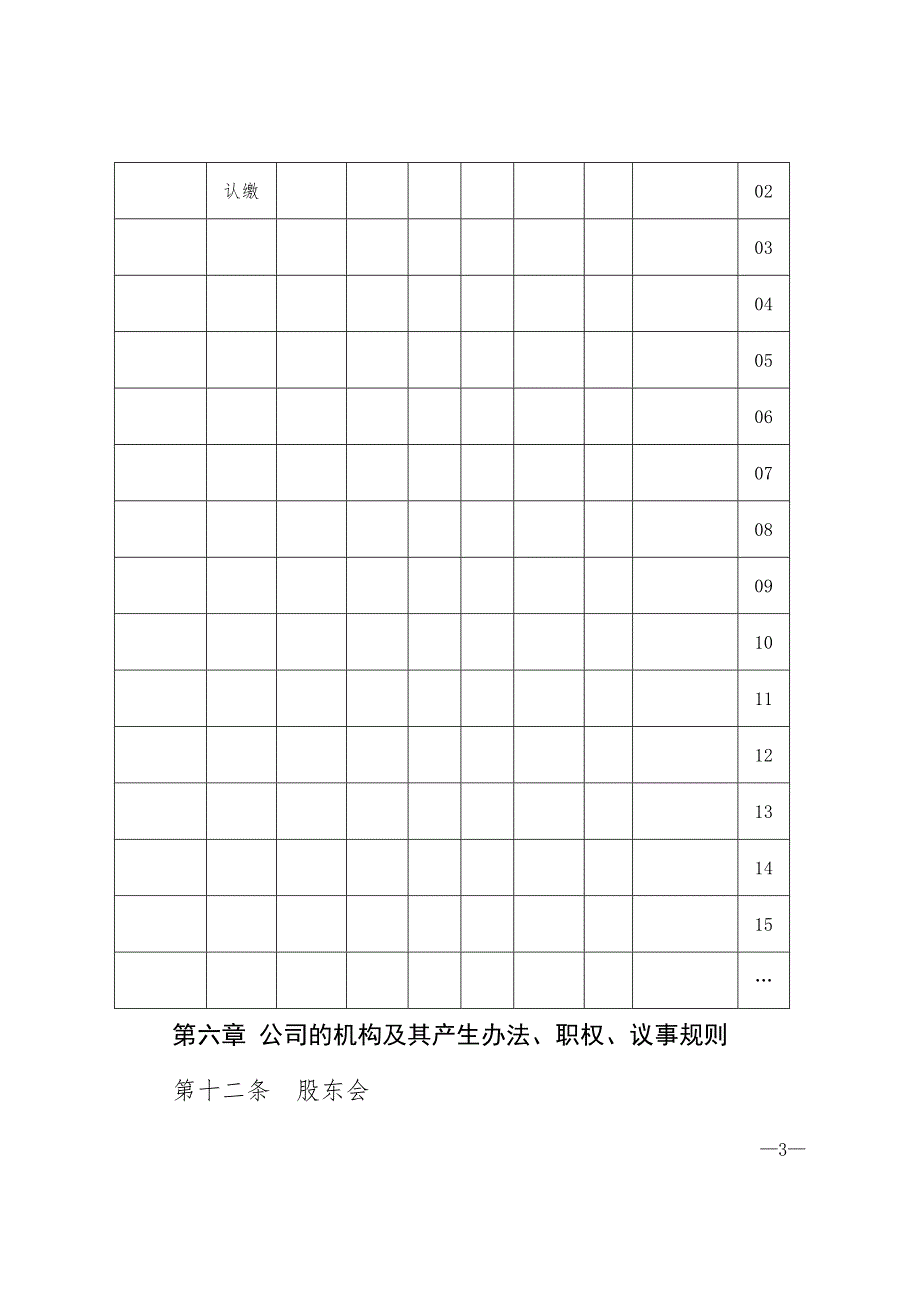 设立股份有限公司章程_第3页