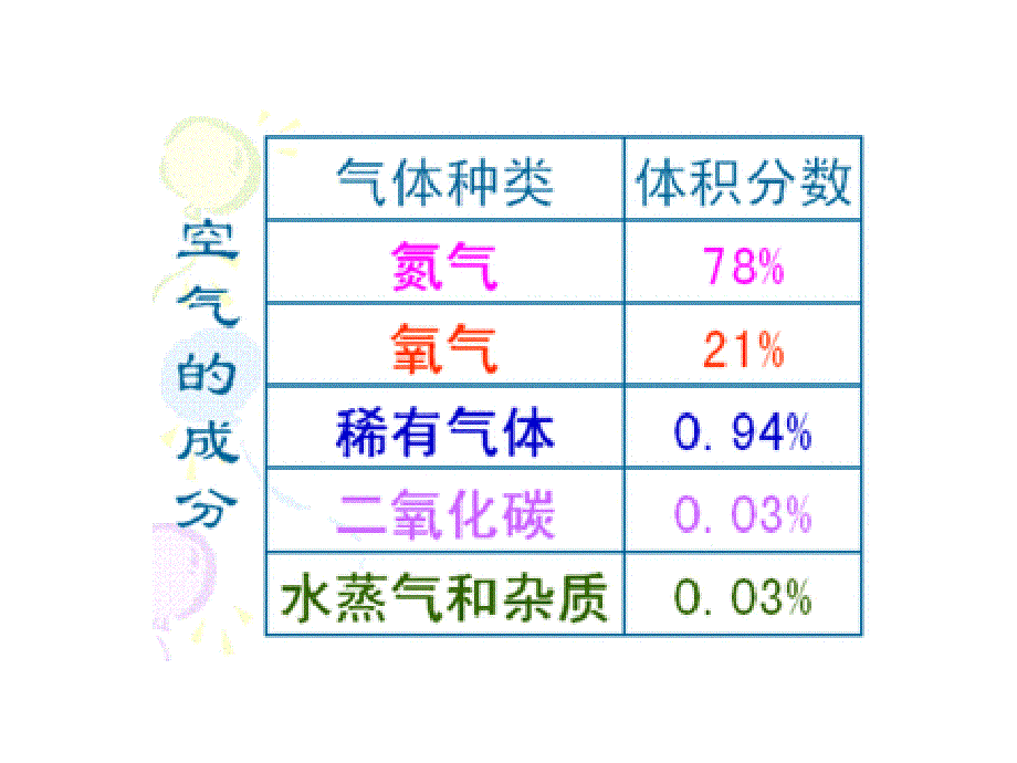 下雨啦课件小学科学鄂教版四年级上册（）_第2页