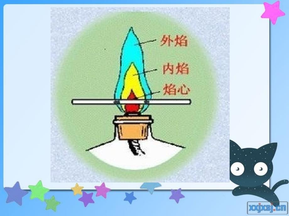 下雨啦课件小学科学鄂教版四年级上册（）_第3页