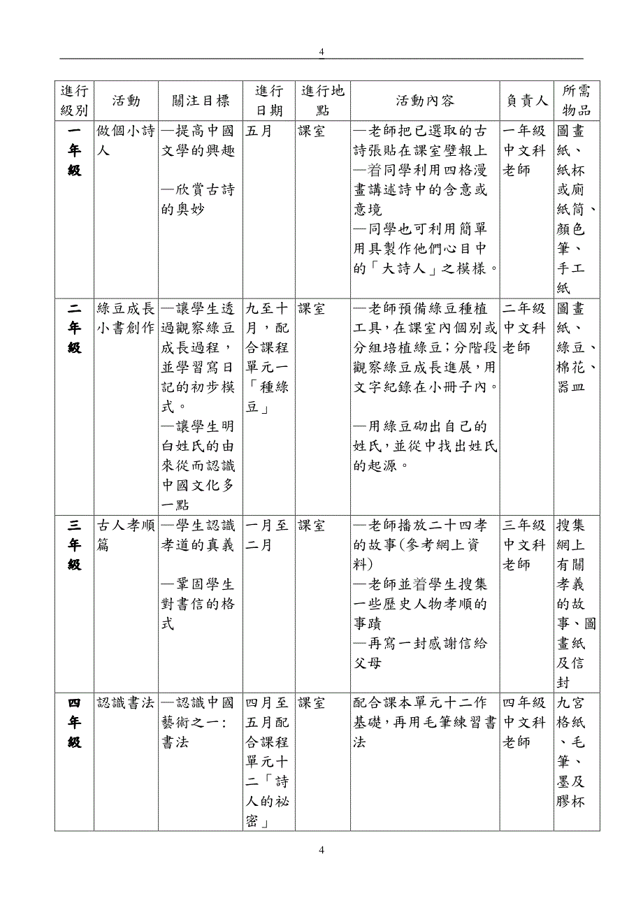 2009-2010年度中文科工作计划书_第4页