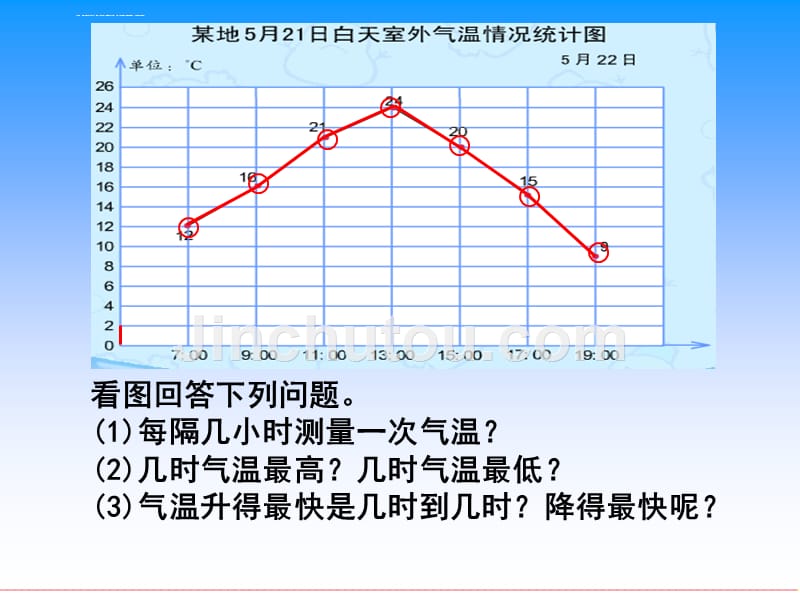 （苏教版）四年级数学下册课件折线统计图_第3页