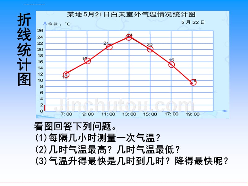 （苏教版）四年级数学下册课件折线统计图_第4页